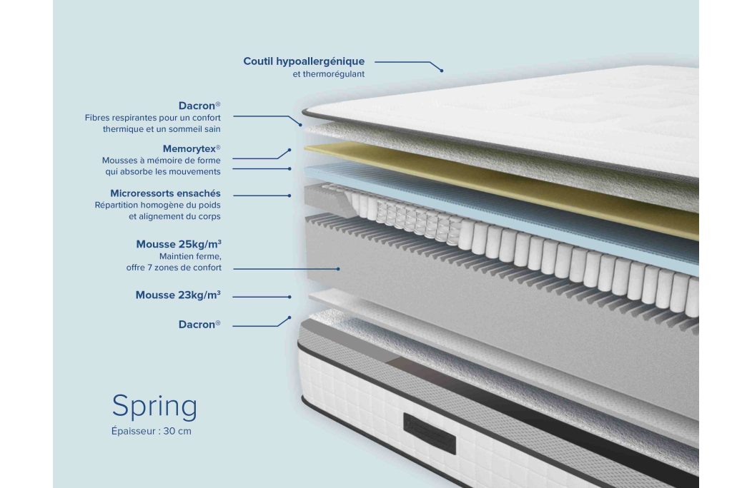 Matelas SPRING en mousse à mémoire de forme MemoryTex + mousse Ergolattex + Ressorts ensachés - 30cm d'épaisseur