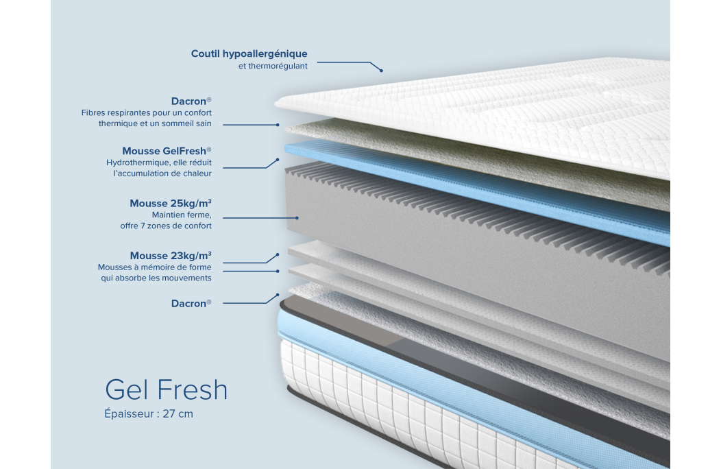 Matelas GEL FRESH en mousse à mémoire de forme MemoryTex+ mousse frozen gel - 27cm d'épaisseur