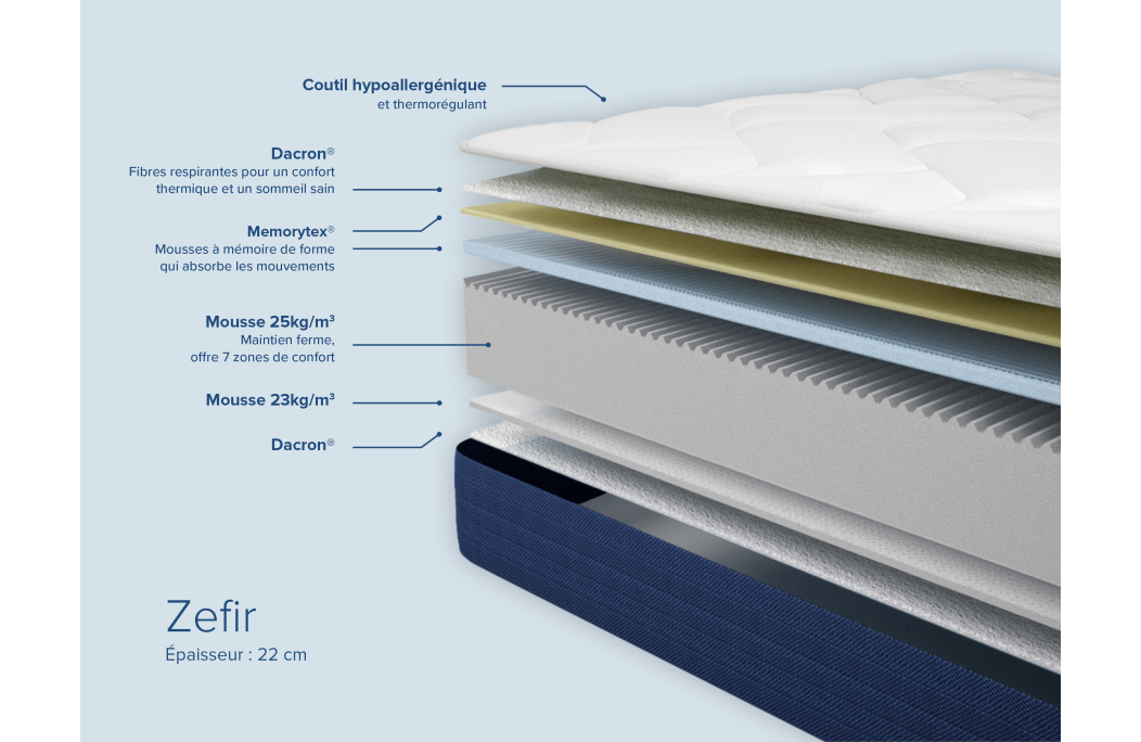 Matelas ZEFIR en mousse à mémoire de forme MemoryTex 22 cm d'épaisseur