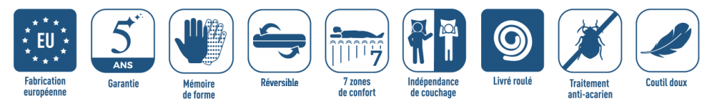 Caractéristiques des matelas à mémoire de forme Obed